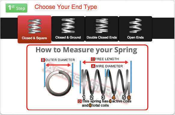 Coil-Spring-End-Type