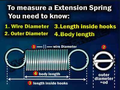 Extension-Spring-Measurement