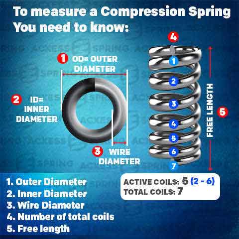how to measure a helical spring