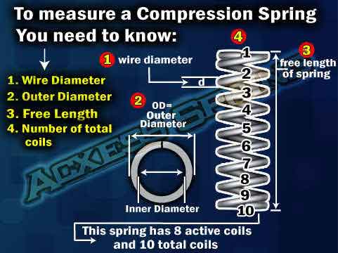 To-mesure-a-compression-spring