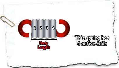 count extension spring active coils