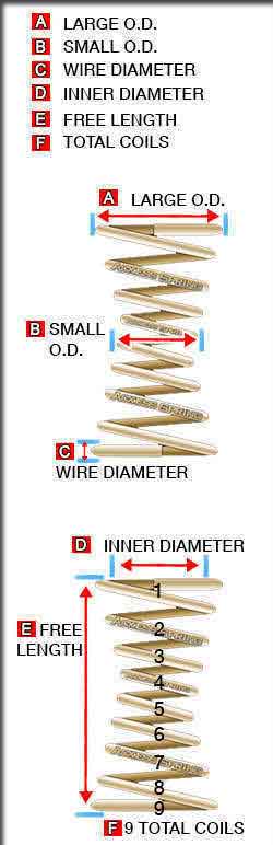 barrel springs physical dimensions nomenclature