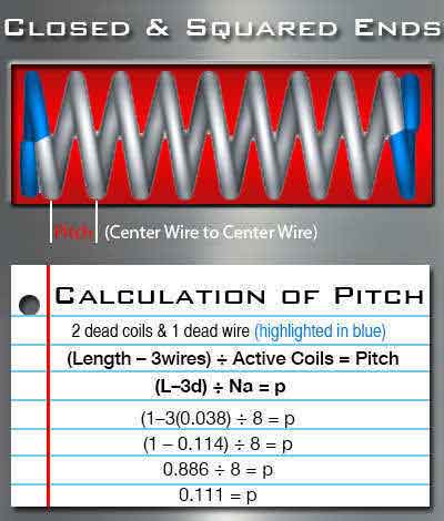 closed-and-squared-ends-spring-pitch