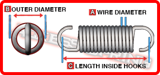 diagram demonstrating how to measure a coil extension spring's dimensions