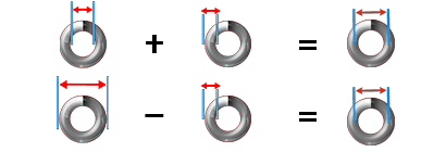 inner diameter plus wire diameter equals mean diameter and outer diameter minus wire diameter equals mean diameter