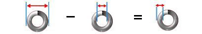 outer diameter minus inner diameter equals two wire diameters