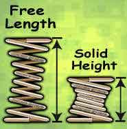 compressed barrel spring next to a spring at free length