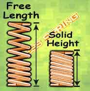 compressed compression spring next to a spring at free length