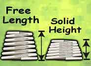 compressed conical spring next to a spring at free length