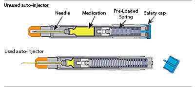compression-spring-inside-auto-injector