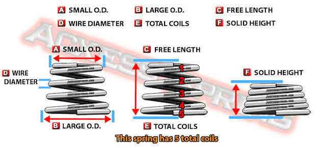 conical barrel spring dimensions standard tolerances