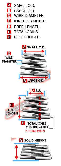 conical cone spring physical dimensions nomenclature