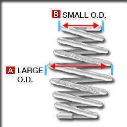 convex barrel springs physical dimensions nomenclature