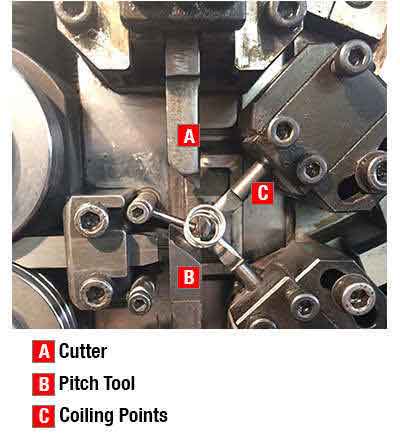 cutter, pitch tool, and coiling points to make compression springs