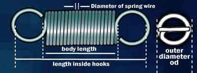 diagram showing how you must measure an extension spring