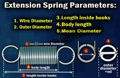 extension-Spring-Parameters