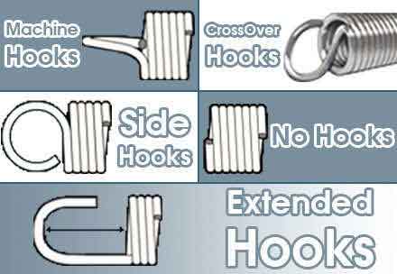 Five different extension spring hook types