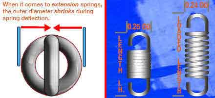 extension spring diameter change diagram