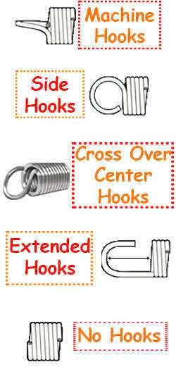 extension spring hook types nomenclature