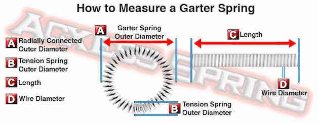 garter spring dimensions standard tolerances