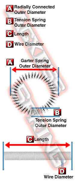 garter springs physical dimensions nomenclature