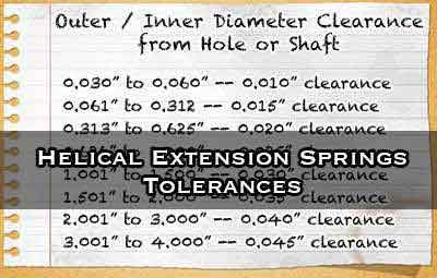 standard tolerances for helical extension spring written on piece of paper