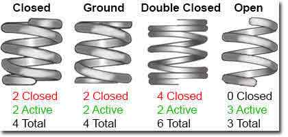 helical spring calculations of end types and active Coils