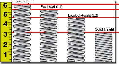 helical spring calculations free length, loaded height, and solid height