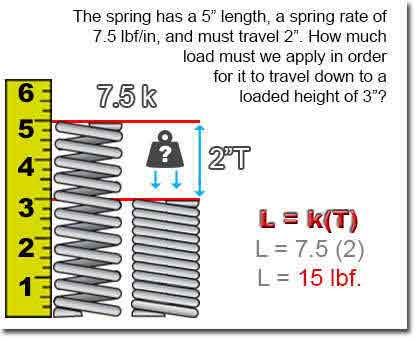 helical spring calculations of spring rate, load, and travel