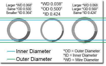 helical spring calculations wire diameter, inner diameter, and outer diameter