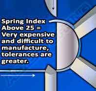 how large spring index affect spring making