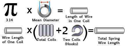 how to calculate extension spring wire length