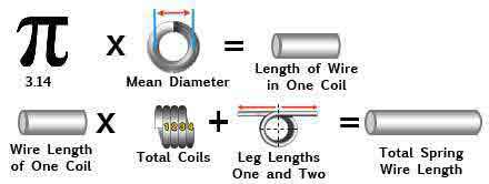 how to calculate torsion spring wire length