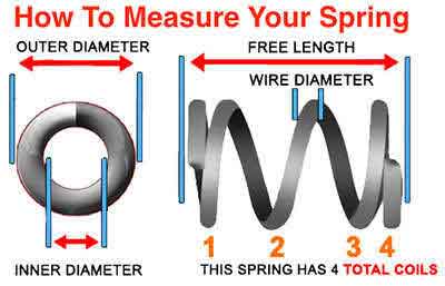 design guide to measure compression springs