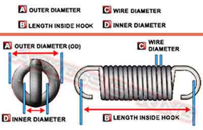 design guide on how to measure an extension spring's physical dimensions