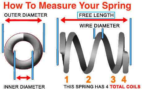 how to measure the free length of a compression spring