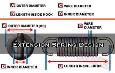 helical extension spring design diagram on how to measure extension springs