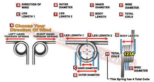 how to measure torsion spring dimensions