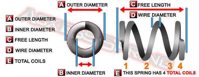 diagram showing the coil spring design basics on how to measure a compression spring's dimensions