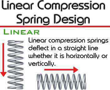 linear compression spring design example