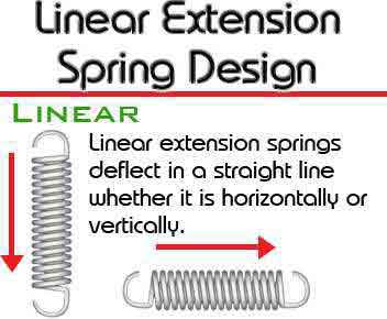 linear extension spring design