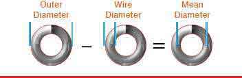 linear spring mean diameter formula