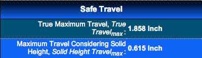 maximum travel considering solid height lower than the true maximum travel