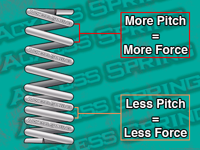non-linear dual pitch springs