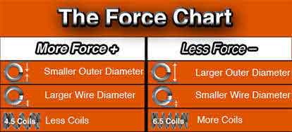 spring-stiffness-force-chart
