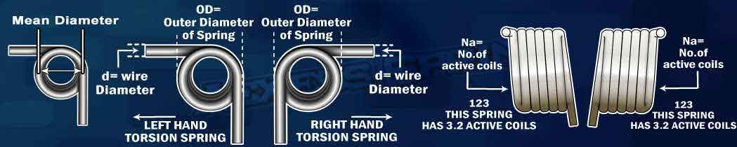 torsion-springs-tech-info