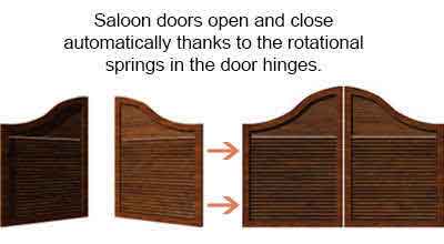torsion springs used in swinging door hinges