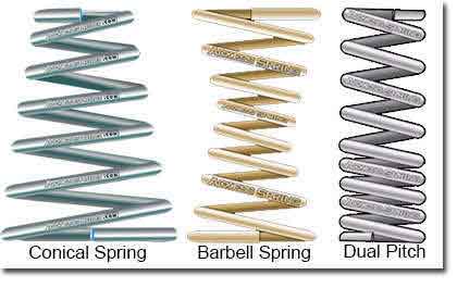 types of custom helical springs