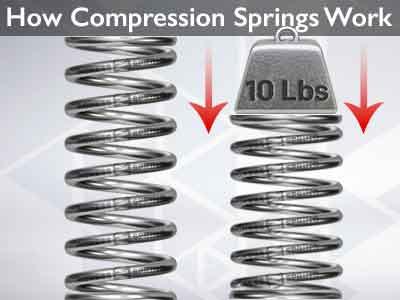 what is a compression spring