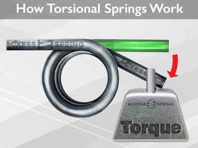 what is a torsion spring